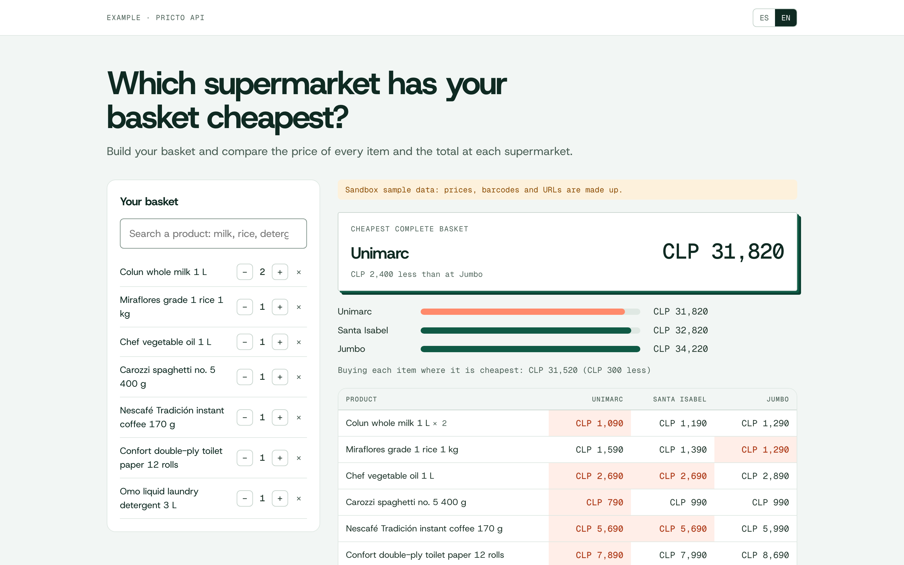 Screenshot of the example supermarket comparison