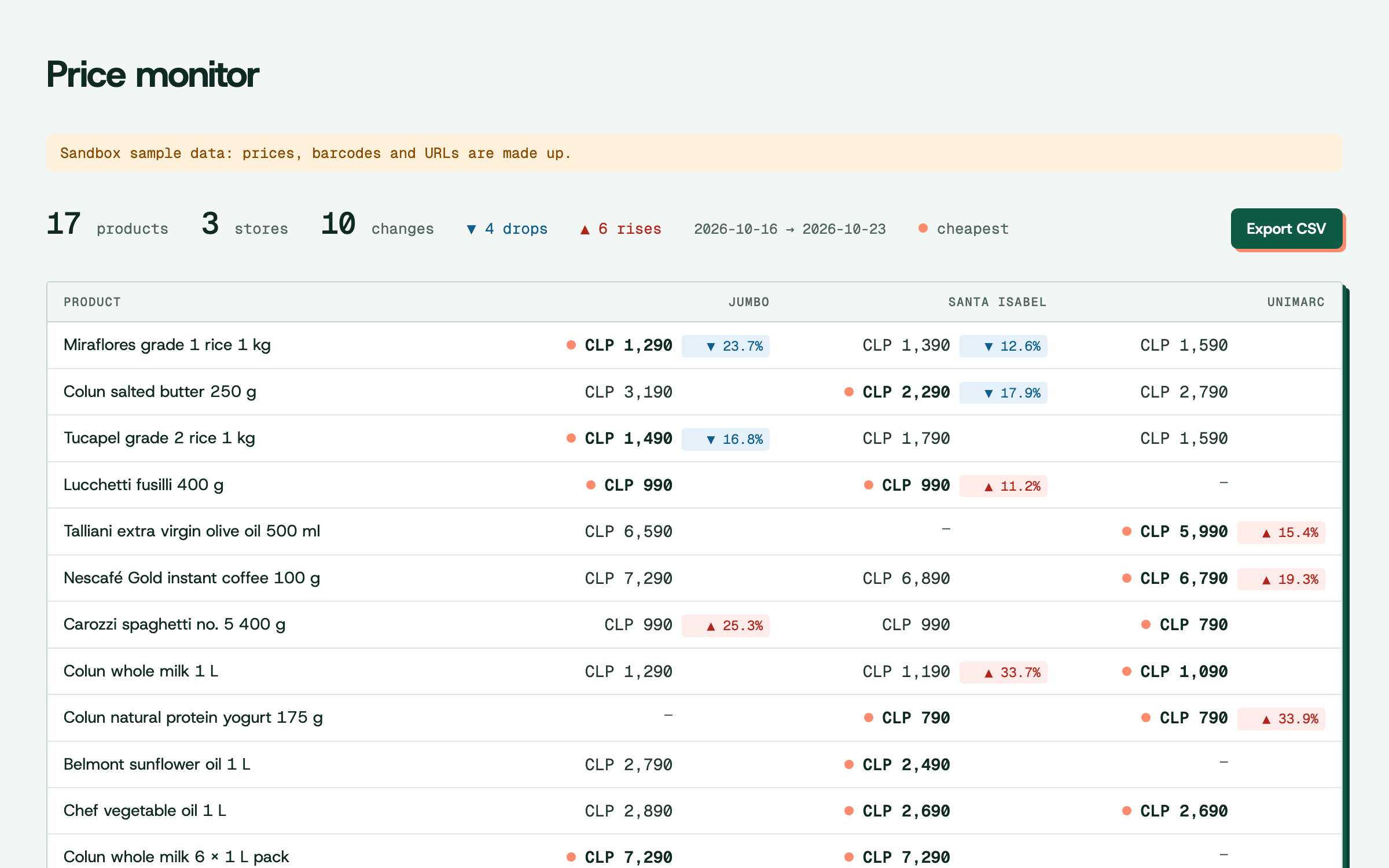 Screenshot of the example competitor monitoring